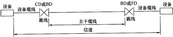 綜合布線系統(tǒng)工程設(shè)計規(guī)范 GB50311-2016