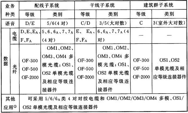 綜合布線系統(tǒng)工程設(shè)計規(guī)范 GB50311-2016