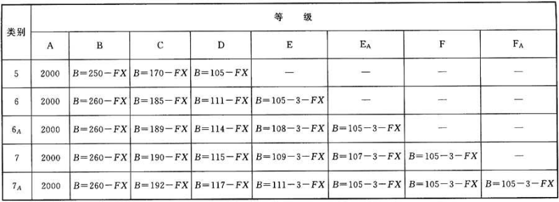 綜合布線系統(tǒng)工程設(shè)計規(guī)范 GB50311-2016