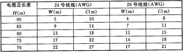 綜合布線系統(tǒng)工程設(shè)計規(guī)范 GB50311-2016