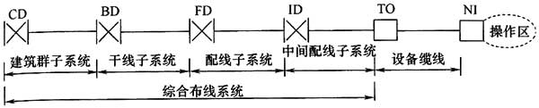 綜合布線系統(tǒng)工程設(shè)計規(guī)范 GB50311-2016