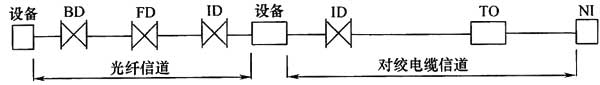 綜合布線系統(tǒng)工程設(shè)計規(guī)范 GB50311-2016