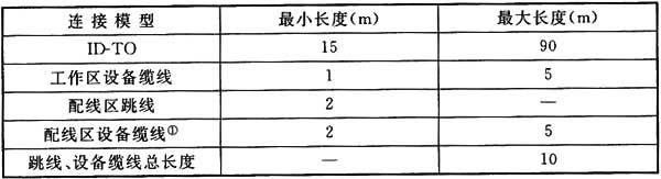 綜合布線系統(tǒng)工程設(shè)計規(guī)范 GB50311-2016