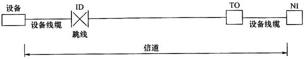 綜合布線系統(tǒng)工程設(shè)計規(guī)范 GB50311-2016