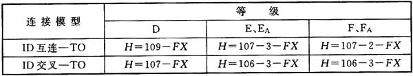 綜合布線系統(tǒng)工程設(shè)計規(guī)范 GB50311-2016