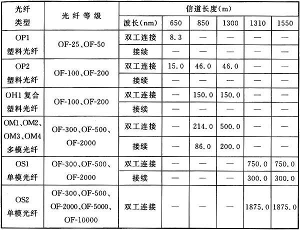 綜合布線系統(tǒng)工程設(shè)計規(guī)范 GB50311-2016