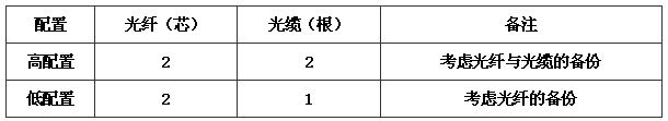 綜合布線系統(tǒng)工程設(shè)計規(guī)范 GB50311-2016