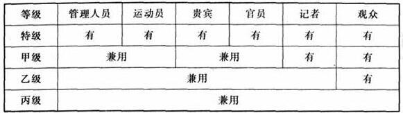 圖片5體育建筑設計規(guī)范JGJ31-2003
