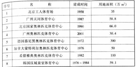 圖片6體育建筑設計規(guī)范JGJ31-2003