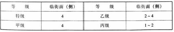 圖片7體育建筑設計規(guī)范JGJ31-2003