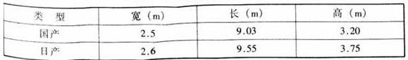 圖片8體育建筑設計規(guī)范JGJ31-2003