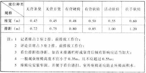 圖片12體育建筑設計規(guī)范JGJ31-2003