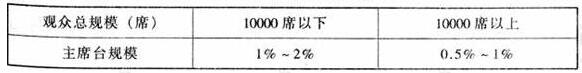圖片13體育建筑設計規(guī)范JGJ31-2003