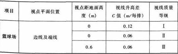 圖片15體育建筑設計規(guī)范JGJ31-2003