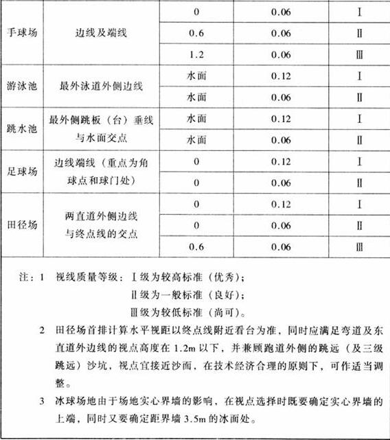 圖片16體育建筑設計規(guī)范JGJ31-2003