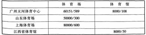 圖片17體育建筑設計規(guī)范JGJ31-2003