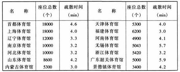 圖片18體育建筑設計規(guī)范JGJ31-2003