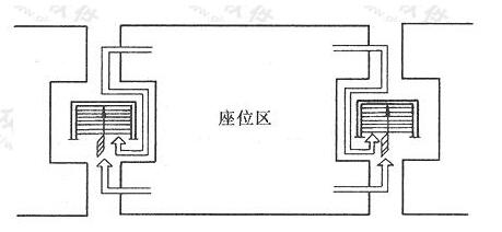 圖片20體育建筑設計規(guī)范JGJ31-2003