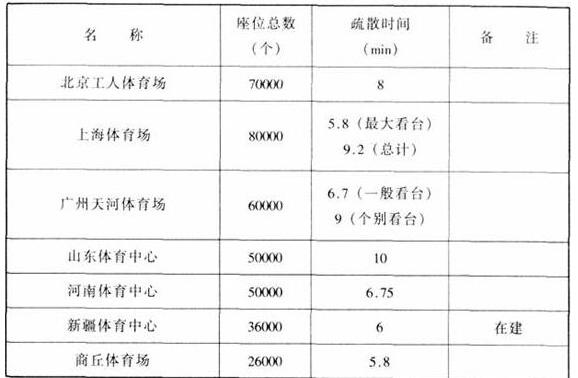 圖片21體育建筑設計規(guī)范JGJ31-2003