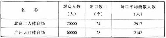 圖片22體育建筑設計規(guī)范JGJ31-2003