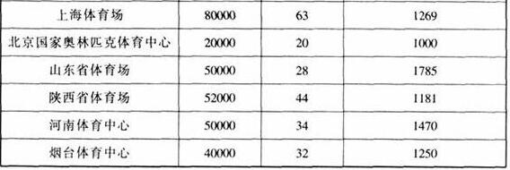 圖片23體育建筑設計規(guī)范JGJ31-2003