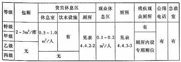 圖片25體育建筑設計規(guī)范JGJ31-2003