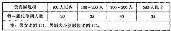 圖片26體育建筑設計規(guī)范JGJ31-2003