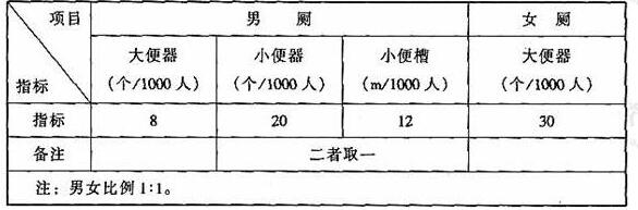 圖片27體育建筑設計規(guī)范JGJ31-2003