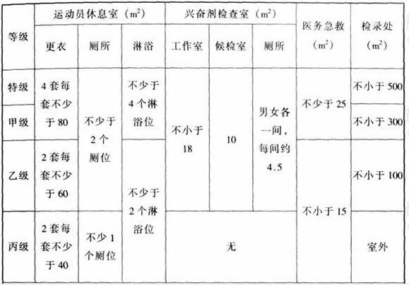 圖片28體育建筑設計規(guī)范JGJ31-2003