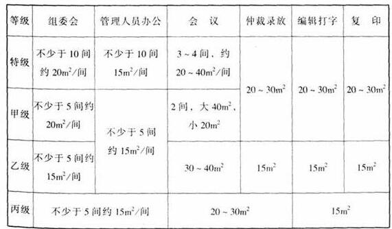 wps29體育建筑設計規(guī)范JGJ31-2003
