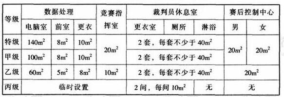 wps30體育建筑設計規(guī)范JGJ31-2003