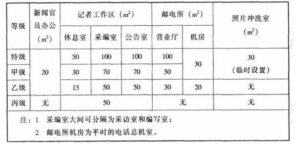 wps31體育建筑設計規(guī)范JGJ31-2003