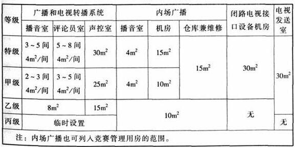 wps33體育建筑設計規(guī)范JGJ31-2003