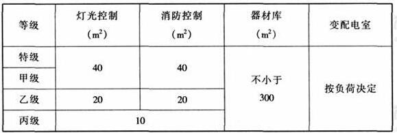 wps34體育建筑設計規(guī)范JGJ31-2003