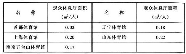 wps35體育建筑設計規(guī)范JGJ31-2003