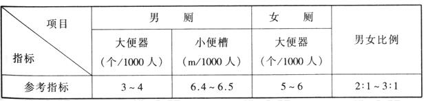wps38體育建筑設計規(guī)范JGJ31-2003