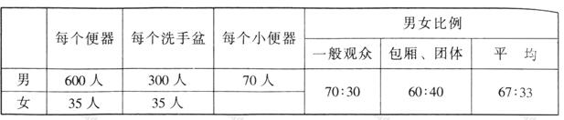 wps39體育建筑設計規(guī)范JGJ31-2003