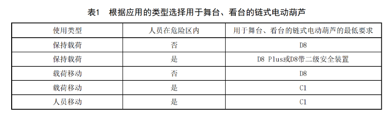 WHT 92—2021《臨時(shí)搭建演出場(chǎng)所舞臺(tái)、看臺(tái)安全監(jiān)督檢驗(yàn)規(guī)范》_08