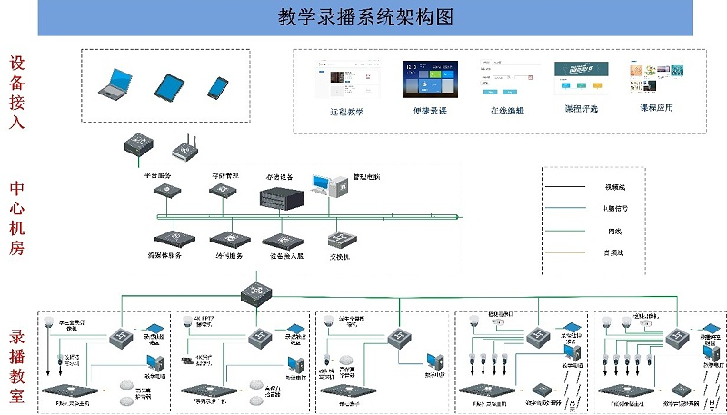 會議室錄播系統(tǒng)，廣播系統(tǒng)的功能和要求，會議室錄音廣播系統(tǒng)，網(wǎng)絡視頻會議系統(tǒng)，視頻會議擴展
