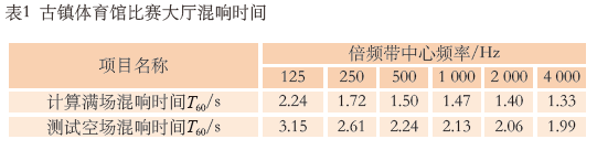 7.1多功能體育館建聲、擴聲及燈光系統(tǒng)設(shè)計