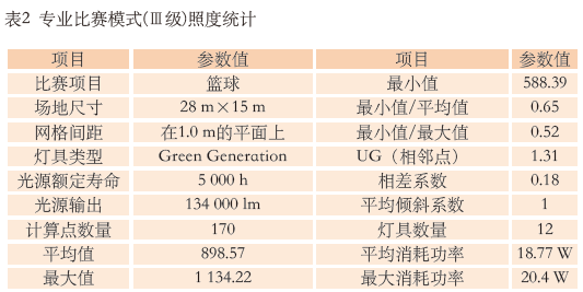9.1多功能體育館建聲、擴聲及燈光系統(tǒng)設(shè)計
