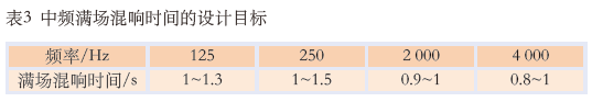 11.0多功能體育館建聲、擴聲及燈光系統(tǒng)設(shè)計