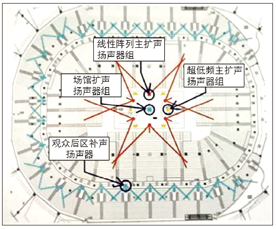 12多功能體育館建聲、擴聲及燈光系統(tǒng)設(shè)計