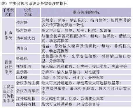 8音視頻系統(tǒng)的設計要點及系統(tǒng)組成