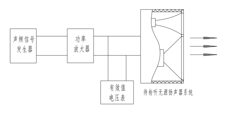 WHT 75-2016 演出場所擴(kuò)聲用揚聲器系統(tǒng)通用規(guī)范