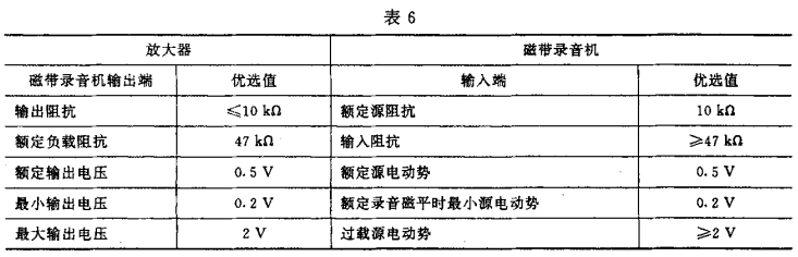 6視聽、視頻和電視系統(tǒng)中設(shè)備互連的優(yōu)選配接值GB/T 15859-1995