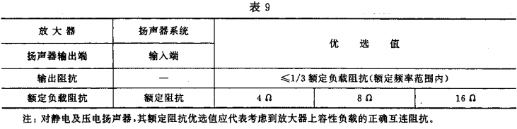9視聽、視頻和電視系統(tǒng)中設(shè)備互連的優(yōu)選配接值GB/T 15859-1995