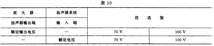 10視聽、視頻和電視系統(tǒng)中設(shè)備互連的優(yōu)選配接值GB/T 15859-1995