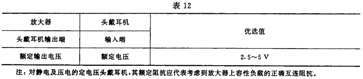 12視聽、視頻和電視系統(tǒng)中設(shè)備互連的優(yōu)選配接值GB/T 15859-1995
