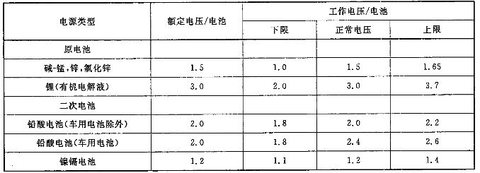 音頻、視頻和視聽系統(tǒng)互連的優(yōu)選配接值 GB/T 14197-2012